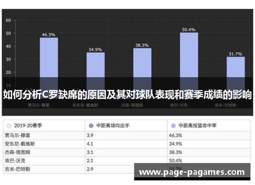 如何分析C罗缺席的原因及其对球队表现和赛季成绩的影响