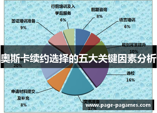 奥斯卡续约选择的五大关键因素分析