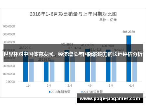 世界杯对中国体育发展、经济增长与国际影响力的长远评估分析