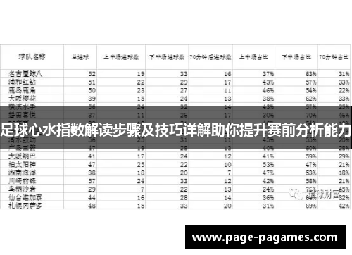 足球心水指数解读步骤及技巧详解助你提升赛前分析能力