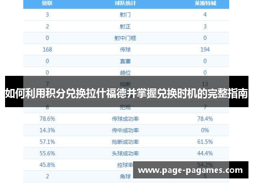 如何利用积分兑换拉什福德并掌握兑换时机的完整指南