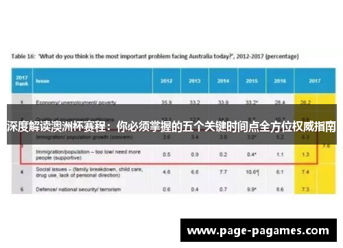 深度解读澳洲杯赛程：你必须掌握的五个关键时间点全方位权威指南