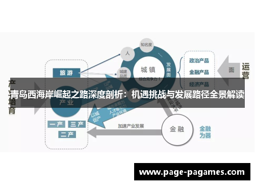 青岛西海岸崛起之路深度剖析：机遇挑战与发展路径全景解读