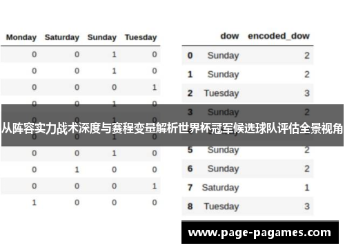从阵容实力战术深度与赛程变量解析世界杯冠军候选球队评估全景视角