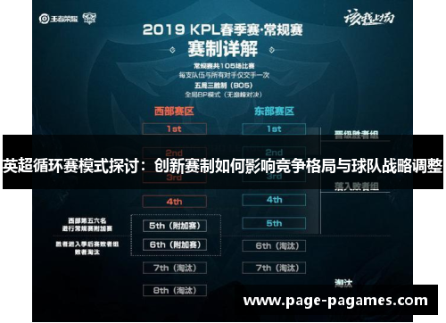 英超循环赛模式探讨：创新赛制如何影响竞争格局与球队战略调整