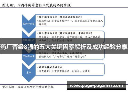 药厂晋级8强的五大关键因素解析及成功经验分享 药厂晋级8强的五大关键因素解析及成功经验分享