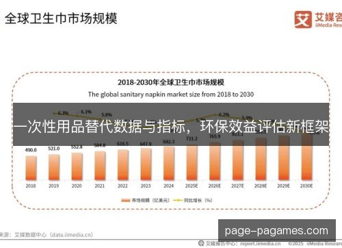 一次性用品替代数据与指标,环保效益评估新框架 一次性用品替代数据与指标,环保效益评估新框架